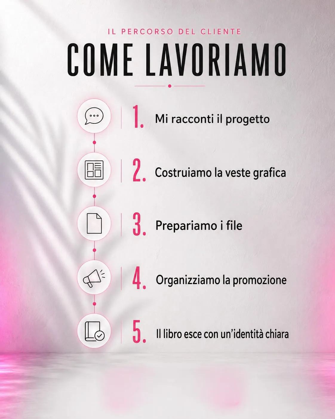 Come lavoriamo Infografica