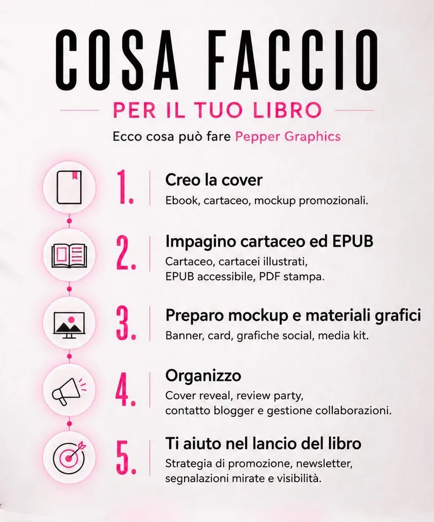 Cosa Faccio per il tuo libro Infografica